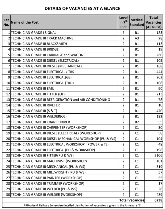 (ibps rrb notification 2024)🚨 6238 ಹುದ್ದೆಗಳ RRB Technician ನೇಮಕಾತಿ: ಸಂಪೂರ್ಣ ಮಾಹಿತಿ, ವೇತನ, ಅರ್ಜಿ ಪ್ರಕ್ರಿಯೆ ಇಲ್ಲಿ ನೋಡಿ!
