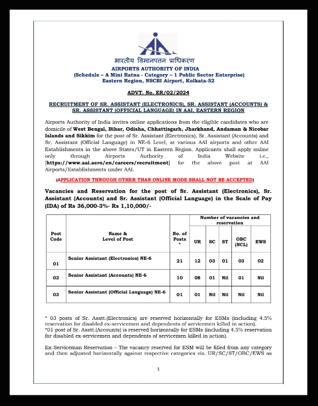 (jobs in airport for freshers)AAI Senior Assistant Recruitment 2025: ಹಿರಿಯ ಸಹಾಯಕ ಹುದ್ದೆಗಳಿಗೆ ಅರ್ಜಿ ಆಹ್ವಾನ – ವೇತನ ₹1.1 ಲಕ್ಷವರೆಗೆ!